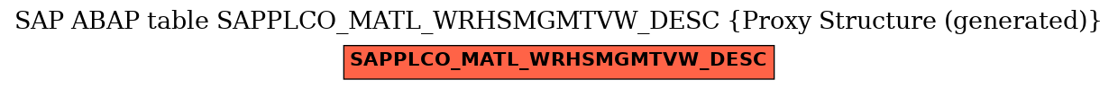 E-R Diagram for table SAPPLCO_MATL_WRHSMGMTVW_DESC (Proxy Structure (generated))