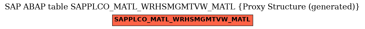 E-R Diagram for table SAPPLCO_MATL_WRHSMGMTVW_MATL (Proxy Structure (generated))