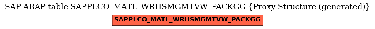 E-R Diagram for table SAPPLCO_MATL_WRHSMGMTVW_PACKGG (Proxy Structure (generated))