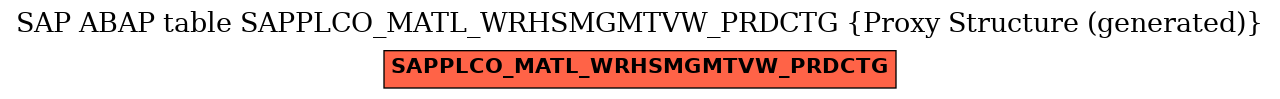 E-R Diagram for table SAPPLCO_MATL_WRHSMGMTVW_PRDCTG (Proxy Structure (generated))