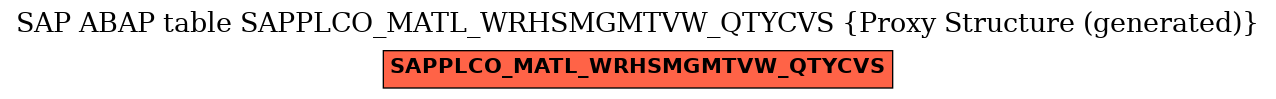 E-R Diagram for table SAPPLCO_MATL_WRHSMGMTVW_QTYCVS (Proxy Structure (generated))