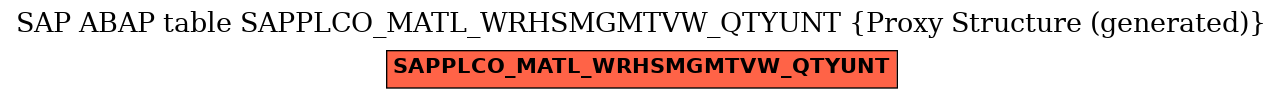 E-R Diagram for table SAPPLCO_MATL_WRHSMGMTVW_QTYUNT (Proxy Structure (generated))
