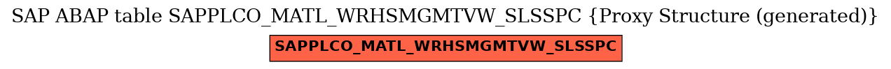 E-R Diagram for table SAPPLCO_MATL_WRHSMGMTVW_SLSSPC (Proxy Structure (generated))