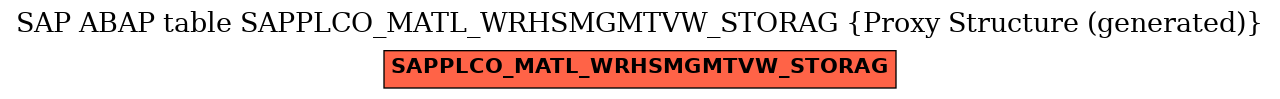 E-R Diagram for table SAPPLCO_MATL_WRHSMGMTVW_STORAG (Proxy Structure (generated))