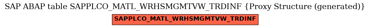 E-R Diagram for table SAPPLCO_MATL_WRHSMGMTVW_TRDINF (Proxy Structure (generated))