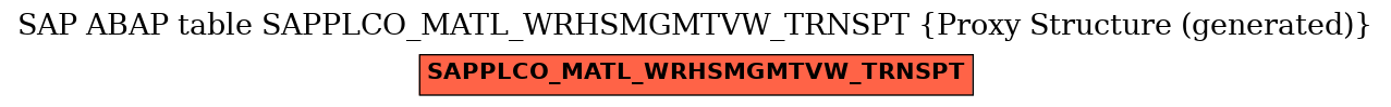 E-R Diagram for table SAPPLCO_MATL_WRHSMGMTVW_TRNSPT (Proxy Structure (generated))