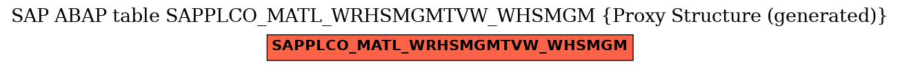 E-R Diagram for table SAPPLCO_MATL_WRHSMGMTVW_WHSMGM (Proxy Structure (generated))