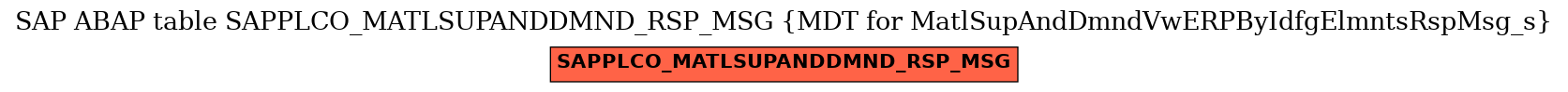 E-R Diagram for table SAPPLCO_MATLSUPANDDMND_RSP_MSG (MDT for MatlSupAndDmndVwERPByIdfgElmntsRspMsg_s)