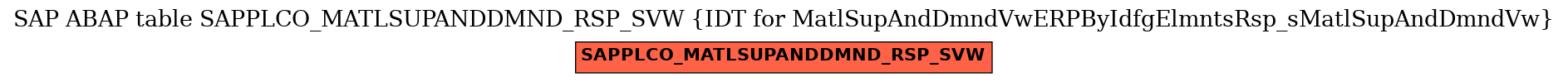 E-R Diagram for table SAPPLCO_MATLSUPANDDMND_RSP_SVW (IDT for MatlSupAndDmndVwERPByIdfgElmntsRsp_sMatlSupAndDmndVw)