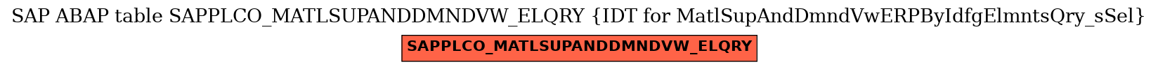 E-R Diagram for table SAPPLCO_MATLSUPANDDMNDVW_ELQRY (IDT for MatlSupAndDmndVwERPByIdfgElmntsQry_sSel)