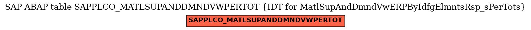E-R Diagram for table SAPPLCO_MATLSUPANDDMNDVWPERTOT (IDT for MatlSupAndDmndVwERPByIdfgElmntsRsp_sPerTots)