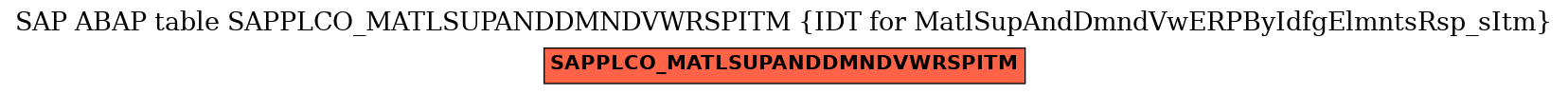 E-R Diagram for table SAPPLCO_MATLSUPANDDMNDVWRSPITM (IDT for MatlSupAndDmndVwERPByIdfgElmntsRsp_sItm)