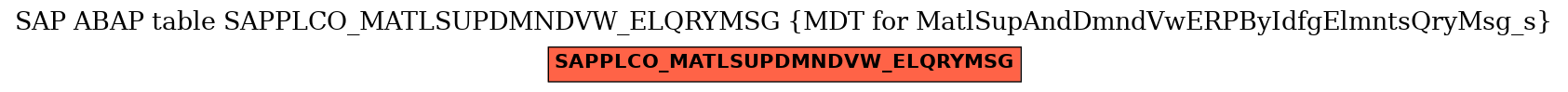 E-R Diagram for table SAPPLCO_MATLSUPDMNDVW_ELQRYMSG (MDT for MatlSupAndDmndVwERPByIdfgElmntsQryMsg_s)