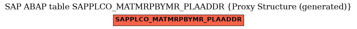 E-R Diagram for table SAPPLCO_MATMRPBYMR_PLAADDR (Proxy Structure (generated))