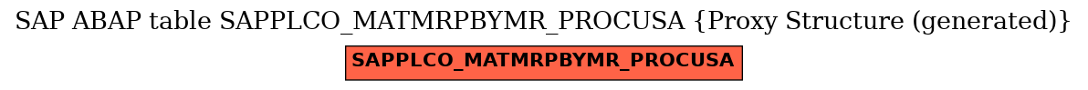 E-R Diagram for table SAPPLCO_MATMRPBYMR_PROCUSA (Proxy Structure (generated))