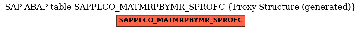 E-R Diagram for table SAPPLCO_MATMRPBYMR_SPROFC (Proxy Structure (generated))