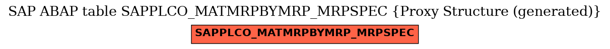 E-R Diagram for table SAPPLCO_MATMRPBYMRP_MRPSPEC (Proxy Structure (generated))