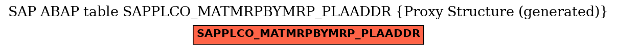 E-R Diagram for table SAPPLCO_MATMRPBYMRP_PLAADDR (Proxy Structure (generated))