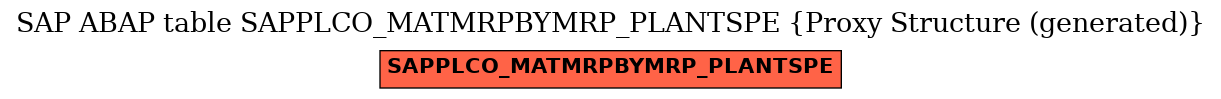 E-R Diagram for table SAPPLCO_MATMRPBYMRP_PLANTSPE (Proxy Structure (generated))