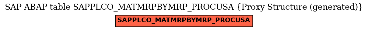 E-R Diagram for table SAPPLCO_MATMRPBYMRP_PROCUSA (Proxy Structure (generated))