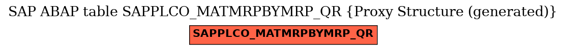 E-R Diagram for table SAPPLCO_MATMRPBYMRP_QR (Proxy Structure (generated))