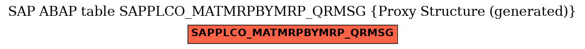 E-R Diagram for table SAPPLCO_MATMRPBYMRP_QRMSG (Proxy Structure (generated))