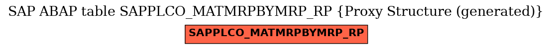E-R Diagram for table SAPPLCO_MATMRPBYMRP_RP (Proxy Structure (generated))