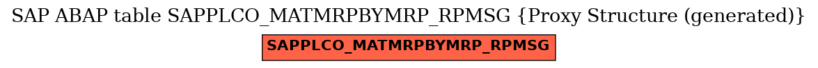 E-R Diagram for table SAPPLCO_MATMRPBYMRP_RPMSG (Proxy Structure (generated))