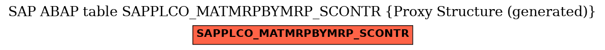 E-R Diagram for table SAPPLCO_MATMRPBYMRP_SCONTR (Proxy Structure (generated))