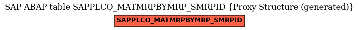 E-R Diagram for table SAPPLCO_MATMRPBYMRP_SMRPID (Proxy Structure (generated))