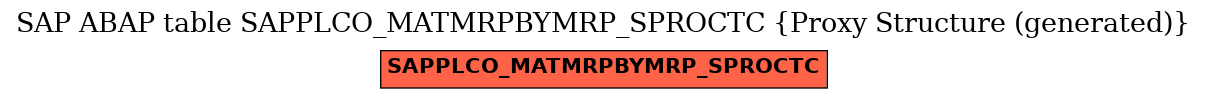 E-R Diagram for table SAPPLCO_MATMRPBYMRP_SPROCTC (Proxy Structure (generated))