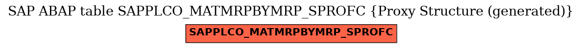 E-R Diagram for table SAPPLCO_MATMRPBYMRP_SPROFC (Proxy Structure (generated))