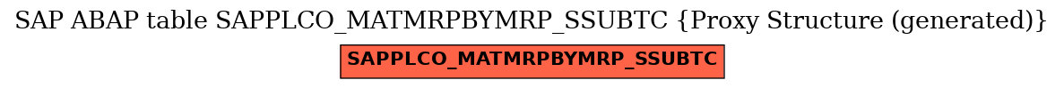 E-R Diagram for table SAPPLCO_MATMRPBYMRP_SSUBTC (Proxy Structure (generated))