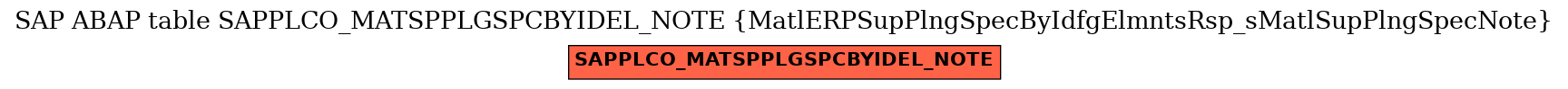 E-R Diagram for table SAPPLCO_MATSPPLGSPCBYIDEL_NOTE (MatlERPSupPlngSpecByIdfgElmntsRsp_sMatlSupPlngSpecNote)