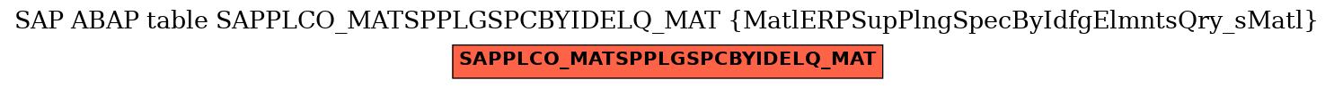 E-R Diagram for table SAPPLCO_MATSPPLGSPCBYIDELQ_MAT (MatlERPSupPlngSpecByIdfgElmntsQry_sMatl)