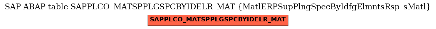 E-R Diagram for table SAPPLCO_MATSPPLGSPCBYIDELR_MAT (MatlERPSupPlngSpecByIdfgElmntsRsp_sMatl)