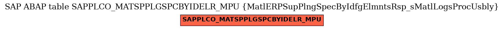 E-R Diagram for table SAPPLCO_MATSPPLGSPCBYIDELR_MPU (MatlERPSupPlngSpecByIdfgElmntsRsp_sMatlLogsProcUsbly)