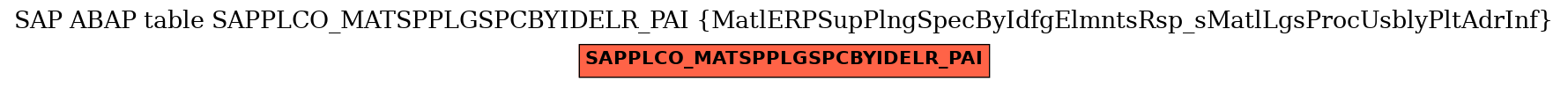 E-R Diagram for table SAPPLCO_MATSPPLGSPCBYIDELR_PAI (MatlERPSupPlngSpecByIdfgElmntsRsp_sMatlLgsProcUsblyPltAdrInf)