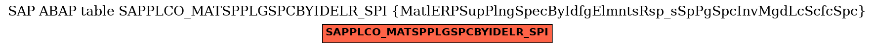 E-R Diagram for table SAPPLCO_MATSPPLGSPCBYIDELR_SPI (MatlERPSupPlngSpecByIdfgElmntsRsp_sSpPgSpcInvMgdLcScfcSpc)