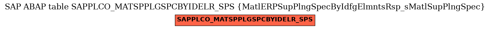 E-R Diagram for table SAPPLCO_MATSPPLGSPCBYIDELR_SPS (MatlERPSupPlngSpecByIdfgElmntsRsp_sMatlSupPlngSpec)