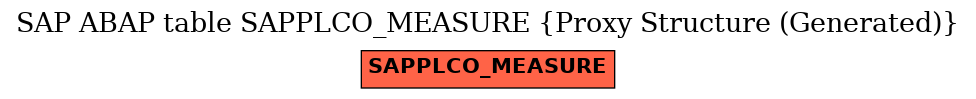 E-R Diagram for table SAPPLCO_MEASURE (Proxy Structure (Generated))