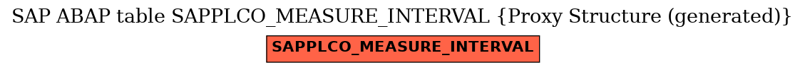 E-R Diagram for table SAPPLCO_MEASURE_INTERVAL (Proxy Structure (generated))