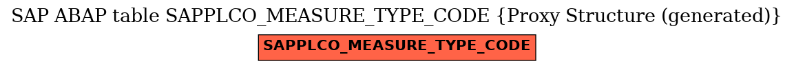 E-R Diagram for table SAPPLCO_MEASURE_TYPE_CODE (Proxy Structure (generated))