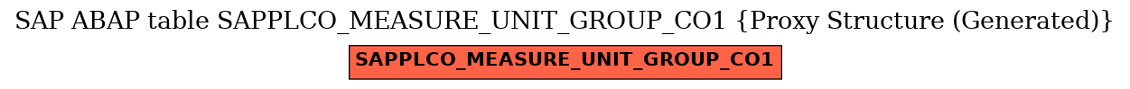 E-R Diagram for table SAPPLCO_MEASURE_UNIT_GROUP_CO1 (Proxy Structure (Generated))