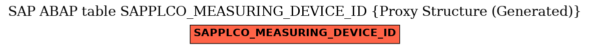 E-R Diagram for table SAPPLCO_MEASURING_DEVICE_ID (Proxy Structure (Generated))