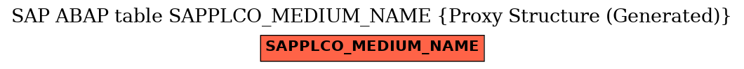 E-R Diagram for table SAPPLCO_MEDIUM_NAME (Proxy Structure (Generated))