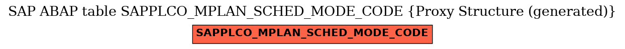 E-R Diagram for table SAPPLCO_MPLAN_SCHED_MODE_CODE (Proxy Structure (generated))