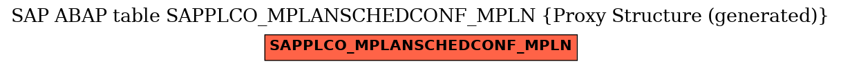 E-R Diagram for table SAPPLCO_MPLANSCHEDCONF_MPLN (Proxy Structure (generated))