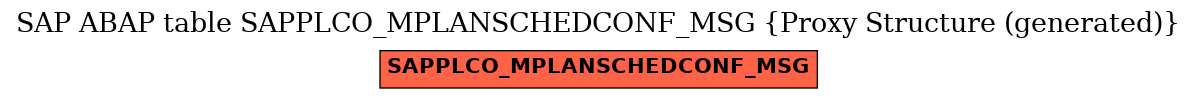 E-R Diagram for table SAPPLCO_MPLANSCHEDCONF_MSG (Proxy Structure (generated))