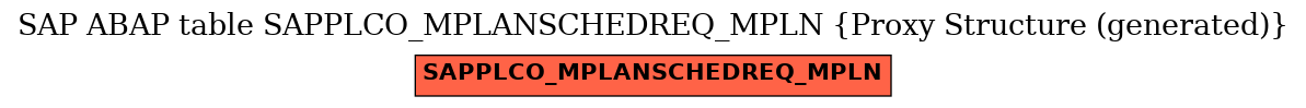 E-R Diagram for table SAPPLCO_MPLANSCHEDREQ_MPLN (Proxy Structure (generated))